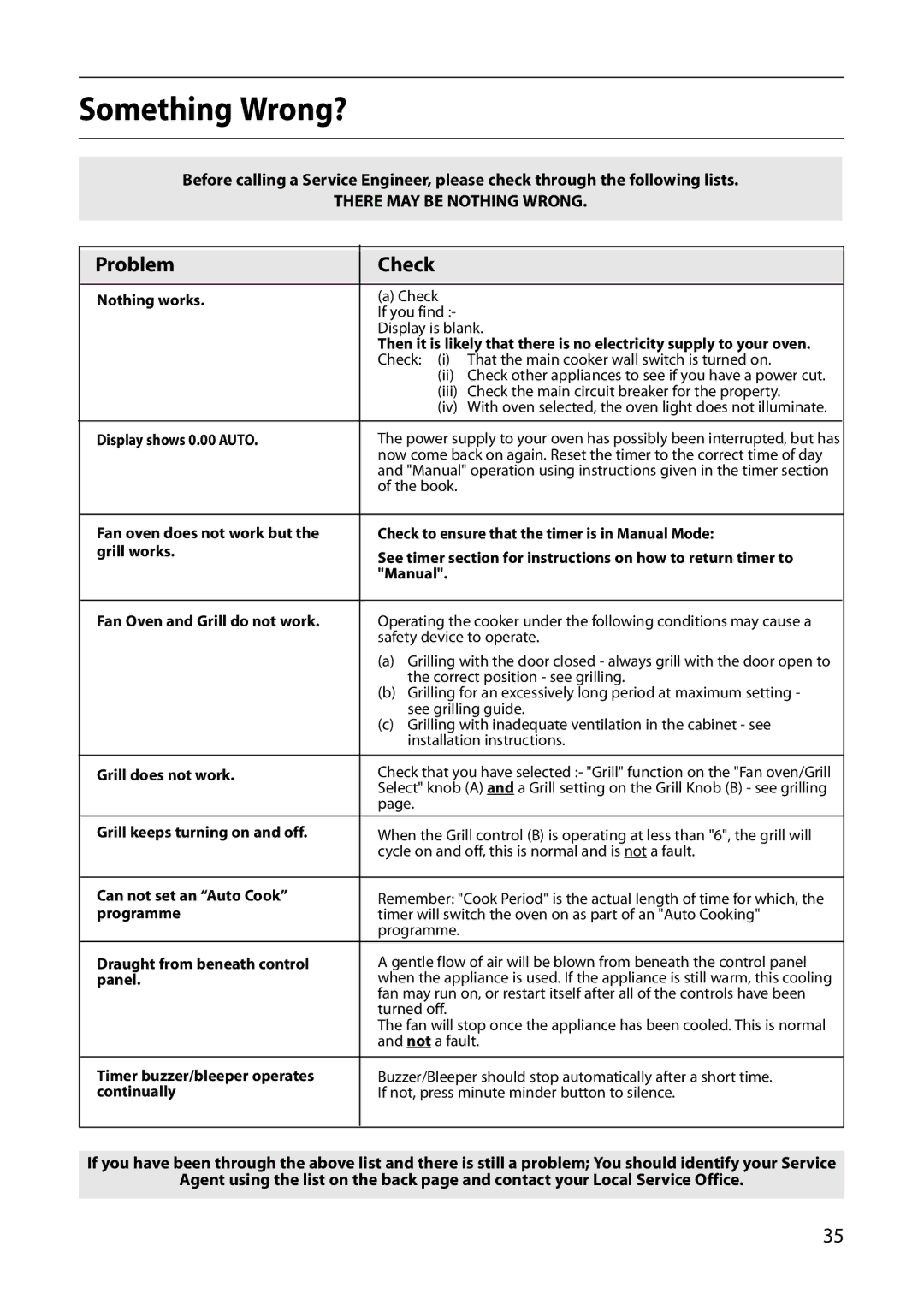 Creda E010E, R010E manual Something Wrong?, Problem Check 