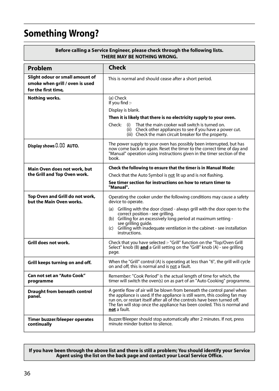 Creda R420E, E420E manual Something Wrong?, Problem Check 