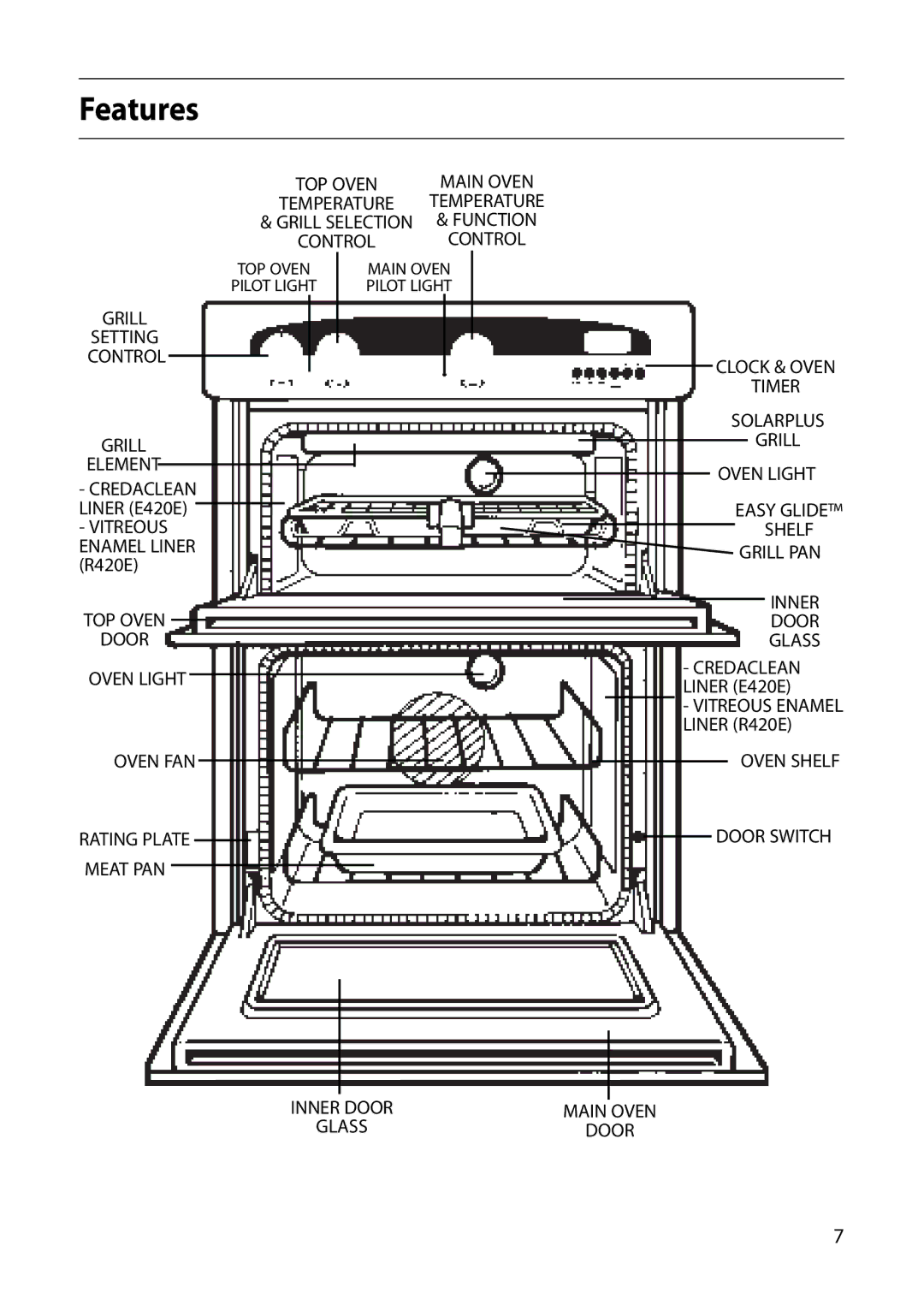 Creda E420E, R420E manual Features 