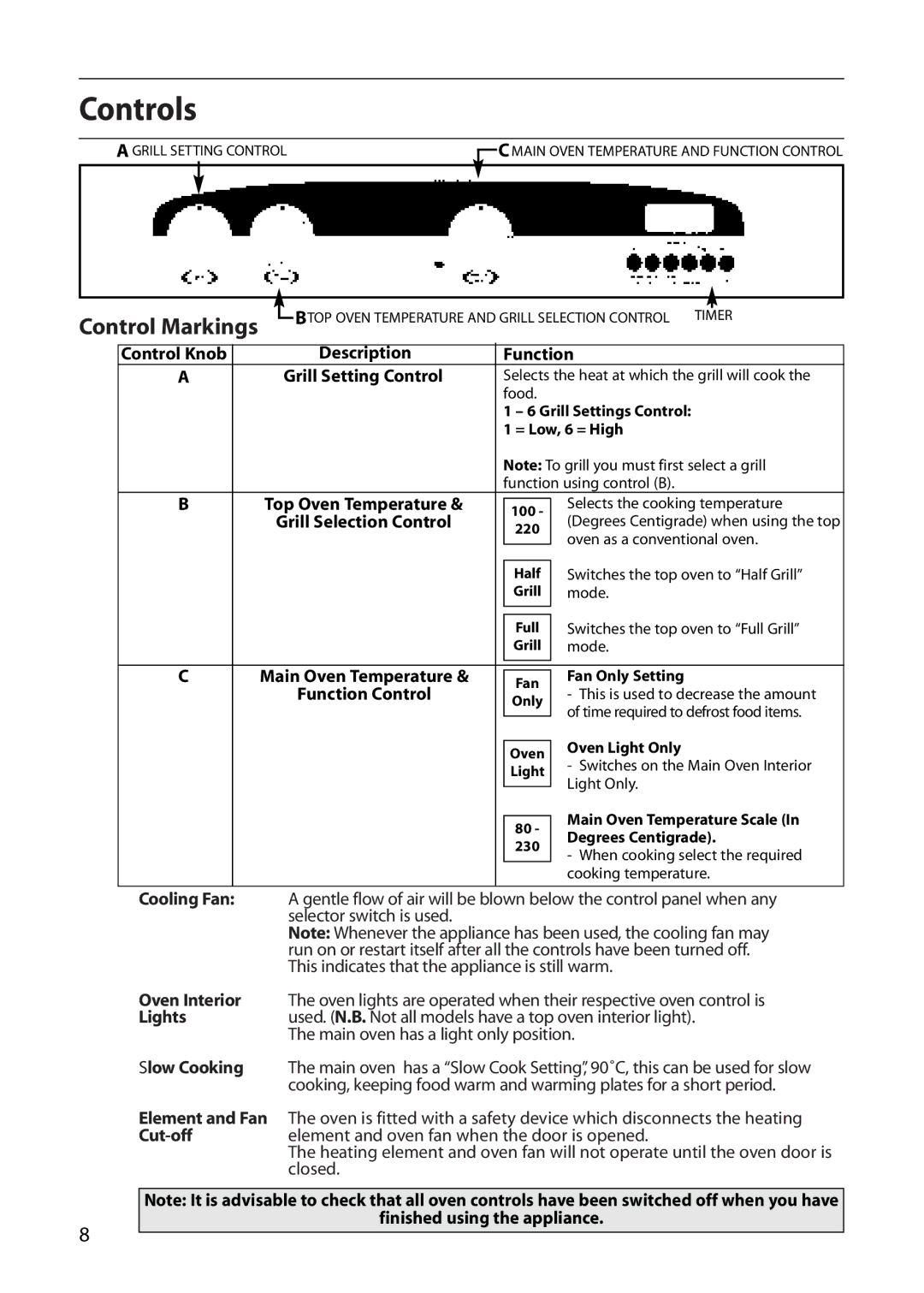 Creda R420E, E420E manual Controls, Control Markings 