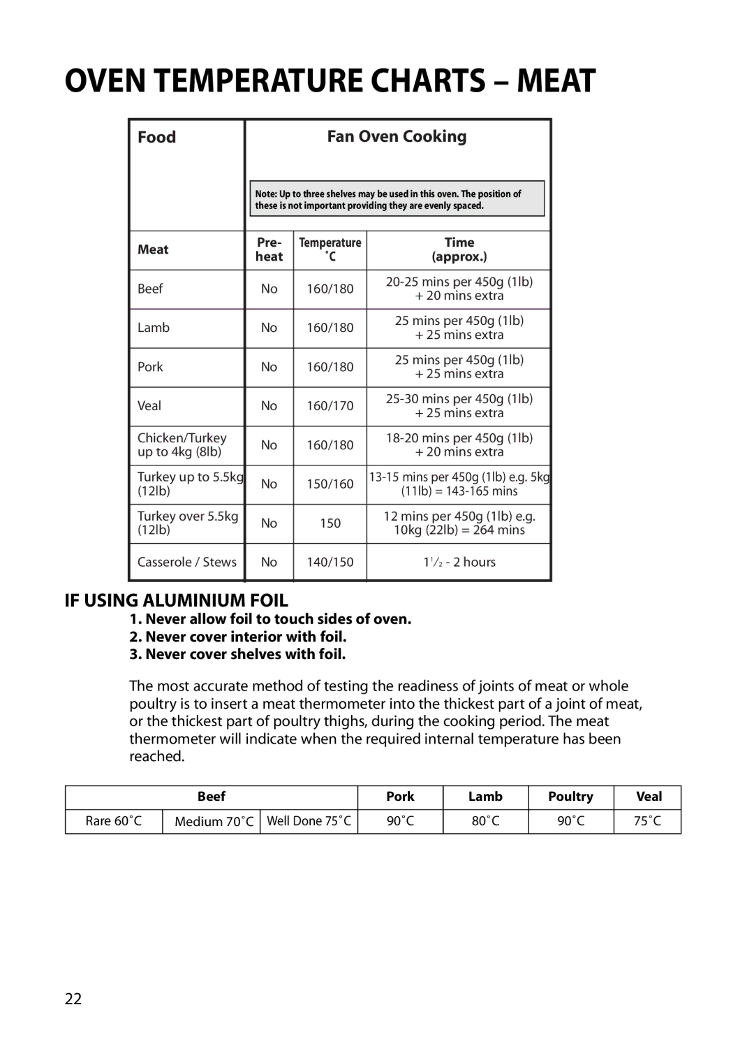 Creda REFLECTION manual Oven Temperature Charts Meat, If Using Aluminium Foil 