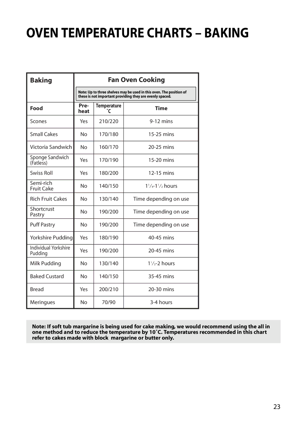 Creda REFLECTION manual Oven Temperature Charts Baking 