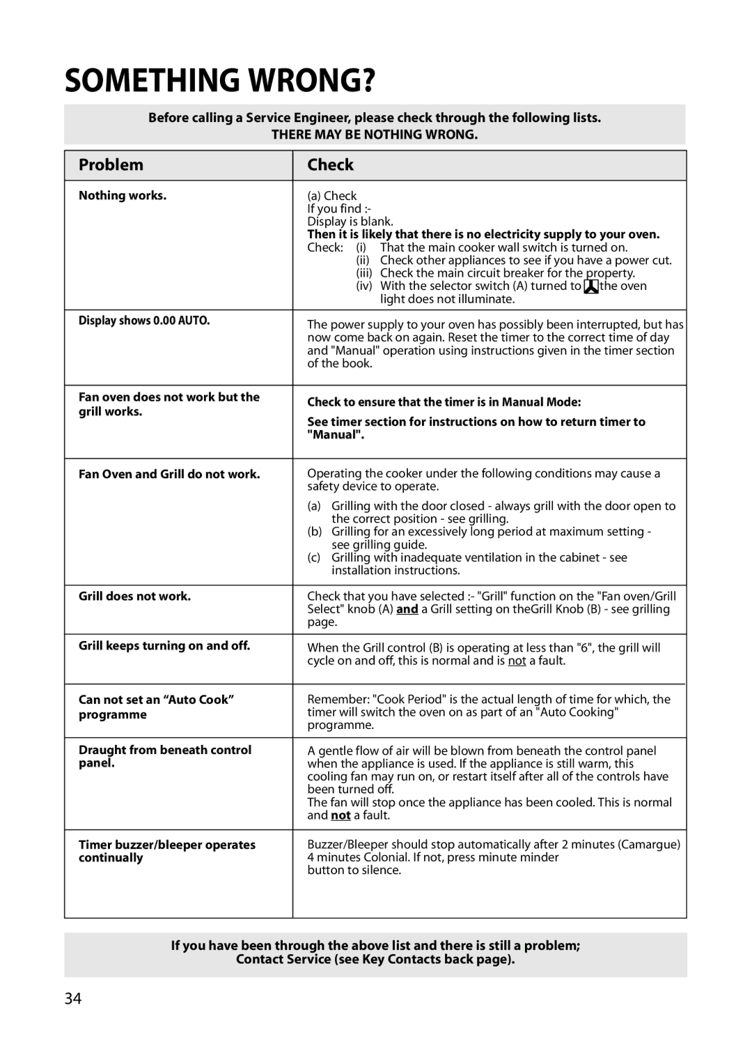 Creda REFLECTION manual Something WRONG?, Problem Check 