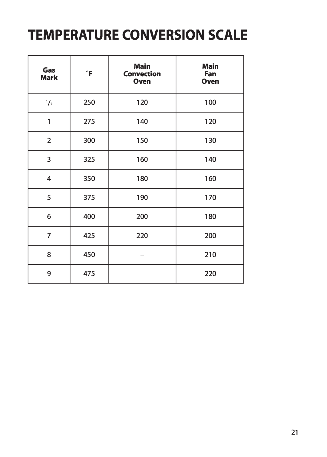 Creda REFLECTION manual Temperature Conversion Scale, Main, Mark 