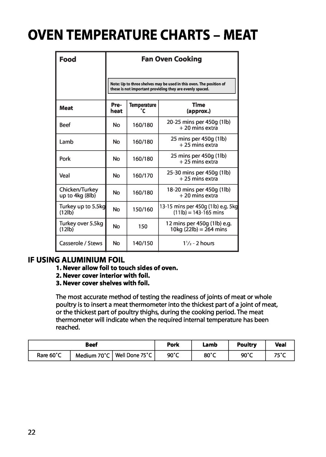 Creda REFLECTION manual Oven Temperature Charts – Meat, If Using Aluminium Foil, Never allow foil to touch sides of oven 