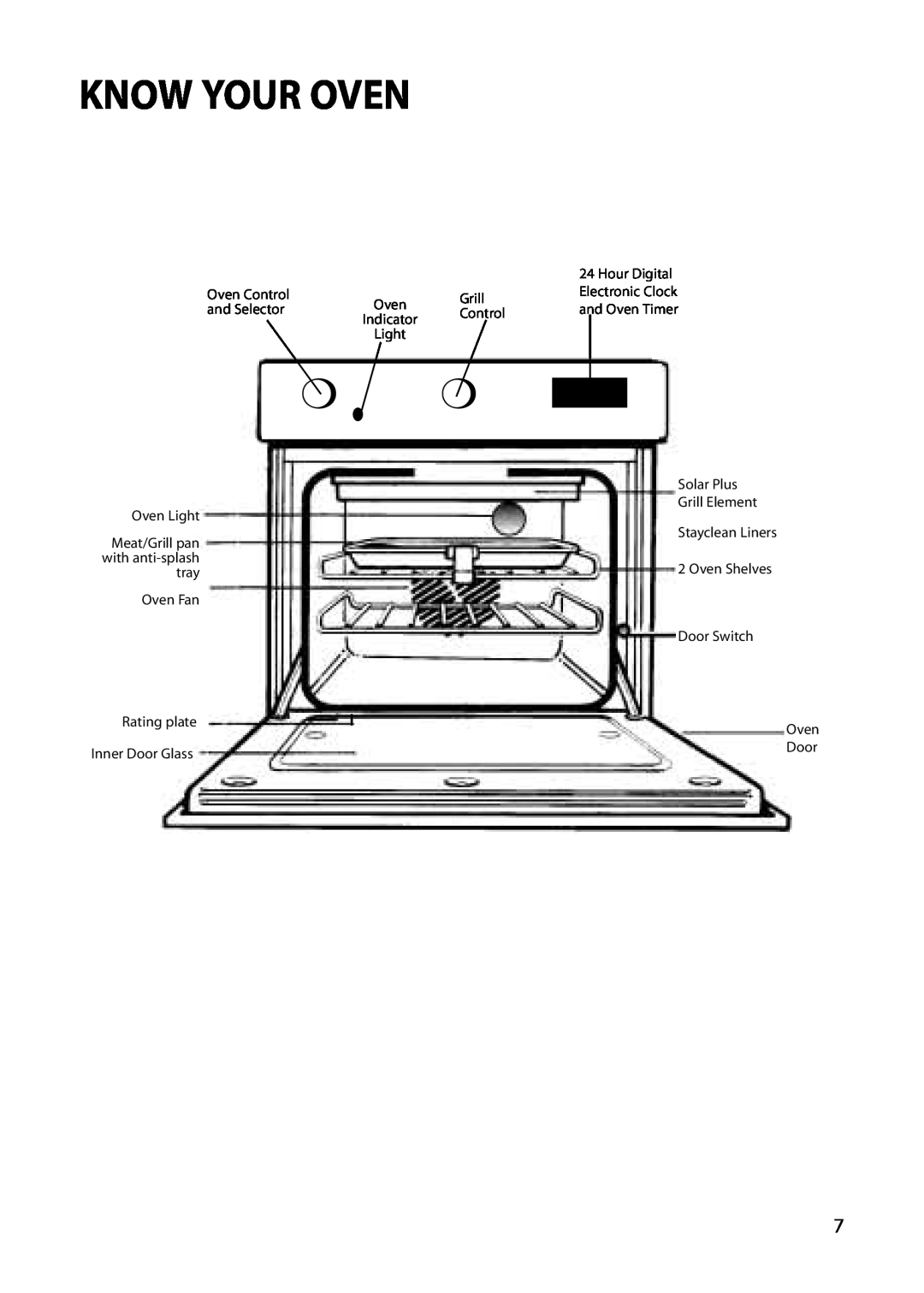 Creda REFLECTION manual Know Your Oven 