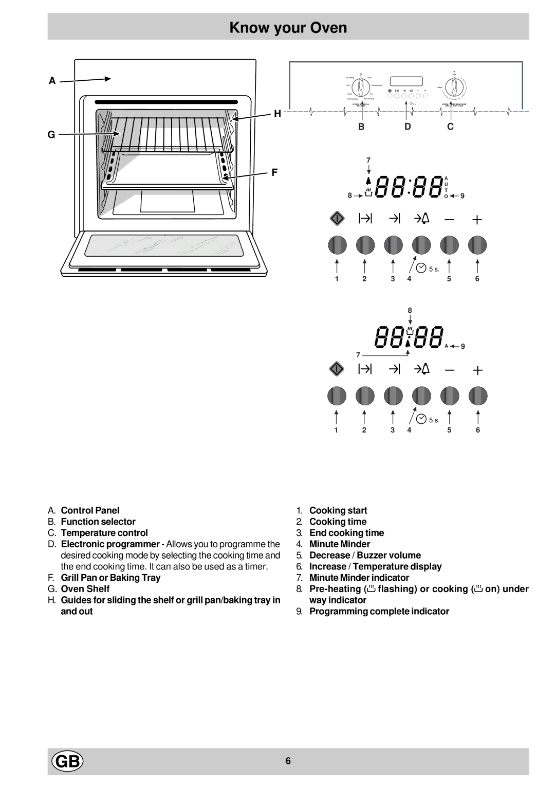 Creda S077E manual Know your Oven, Control Panel Function selector Temperature control 