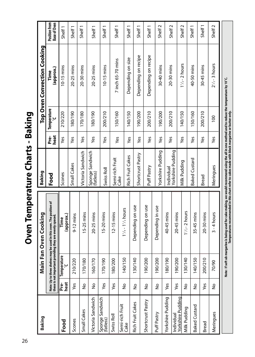 Creda S130E manual Oven Temperature Charts Baking 