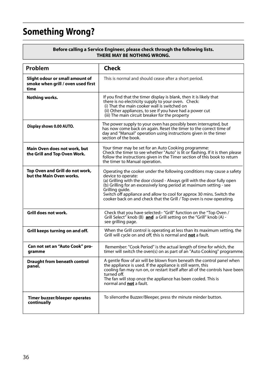 Creda S130E manual Something Wrong?, Problem Check 