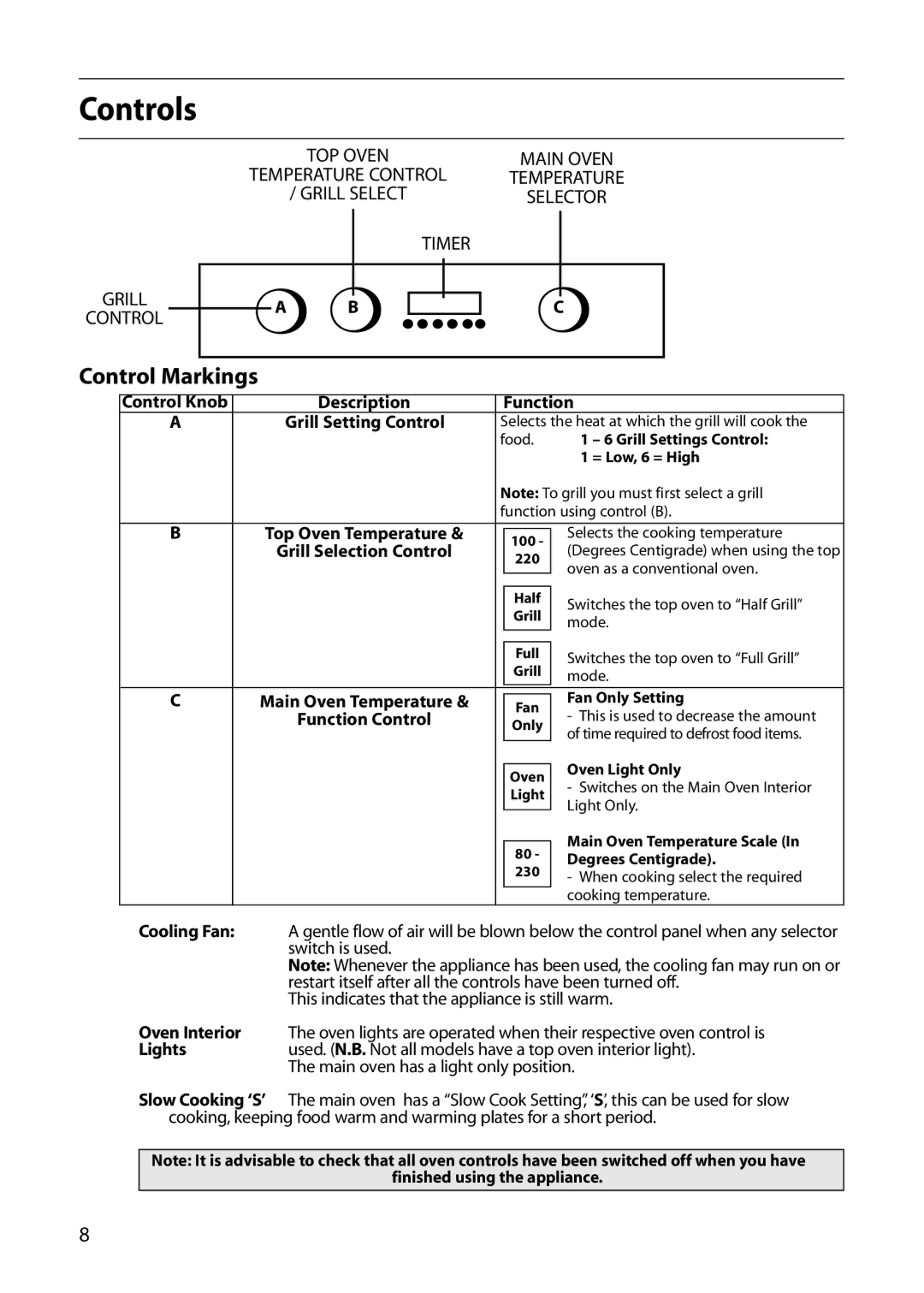 Creda S130E manual Controls, Control Markings 