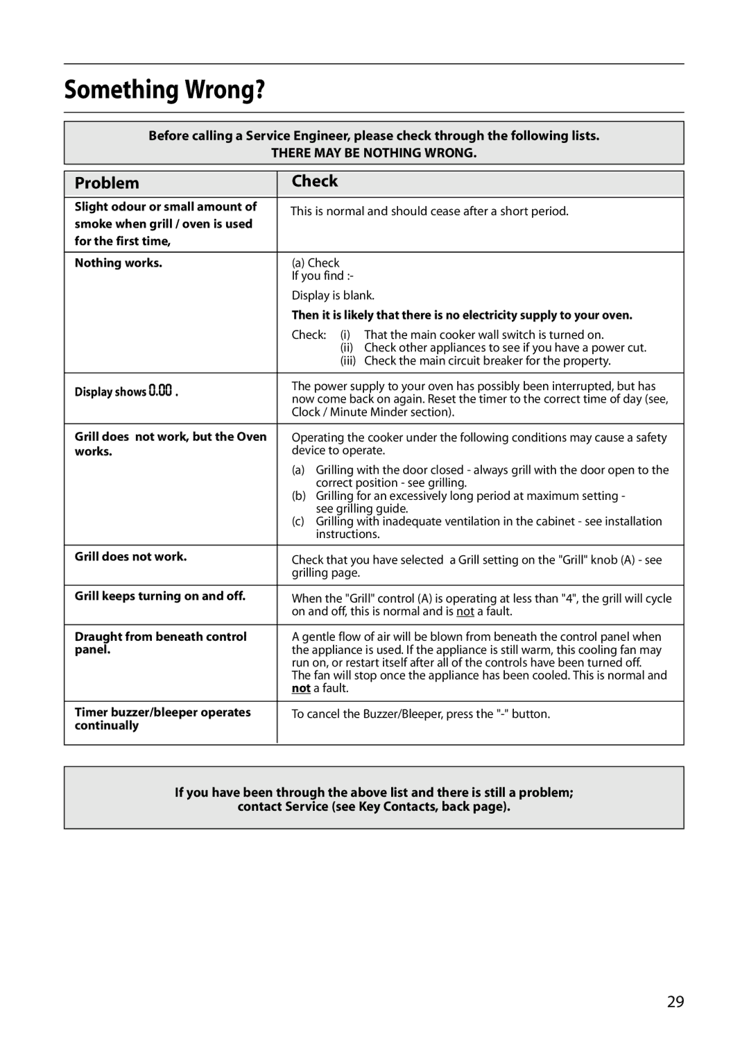 Creda S220E manual Something Wrong?, Problem Check 