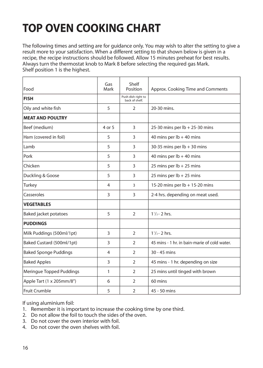 Creda S230G installation instructions TOP Oven Cooking Chart, Shelf position 1 is the highest 