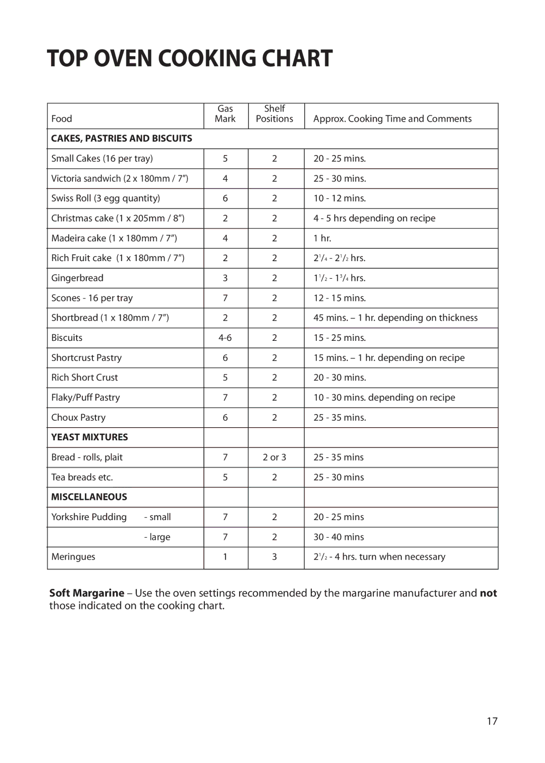 Creda S230G installation instructions Yeast Mixtures 