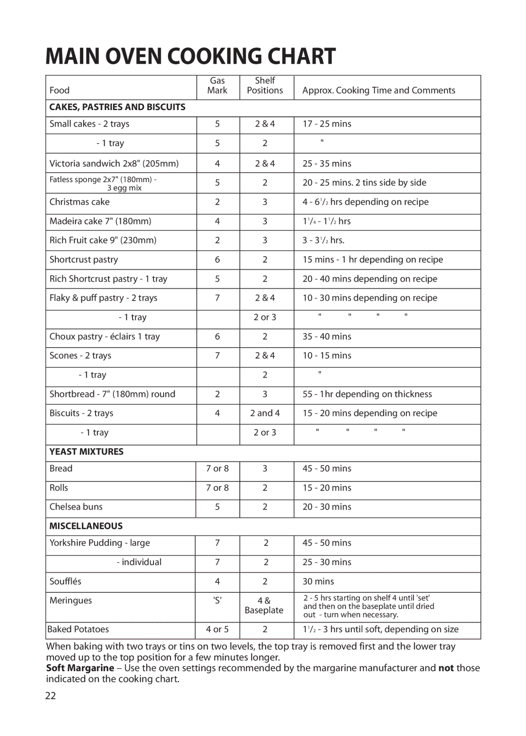 Creda S230G installation instructions Small cakes 2 trays Mins Tray Victoria sandwich 2x8 205mm 