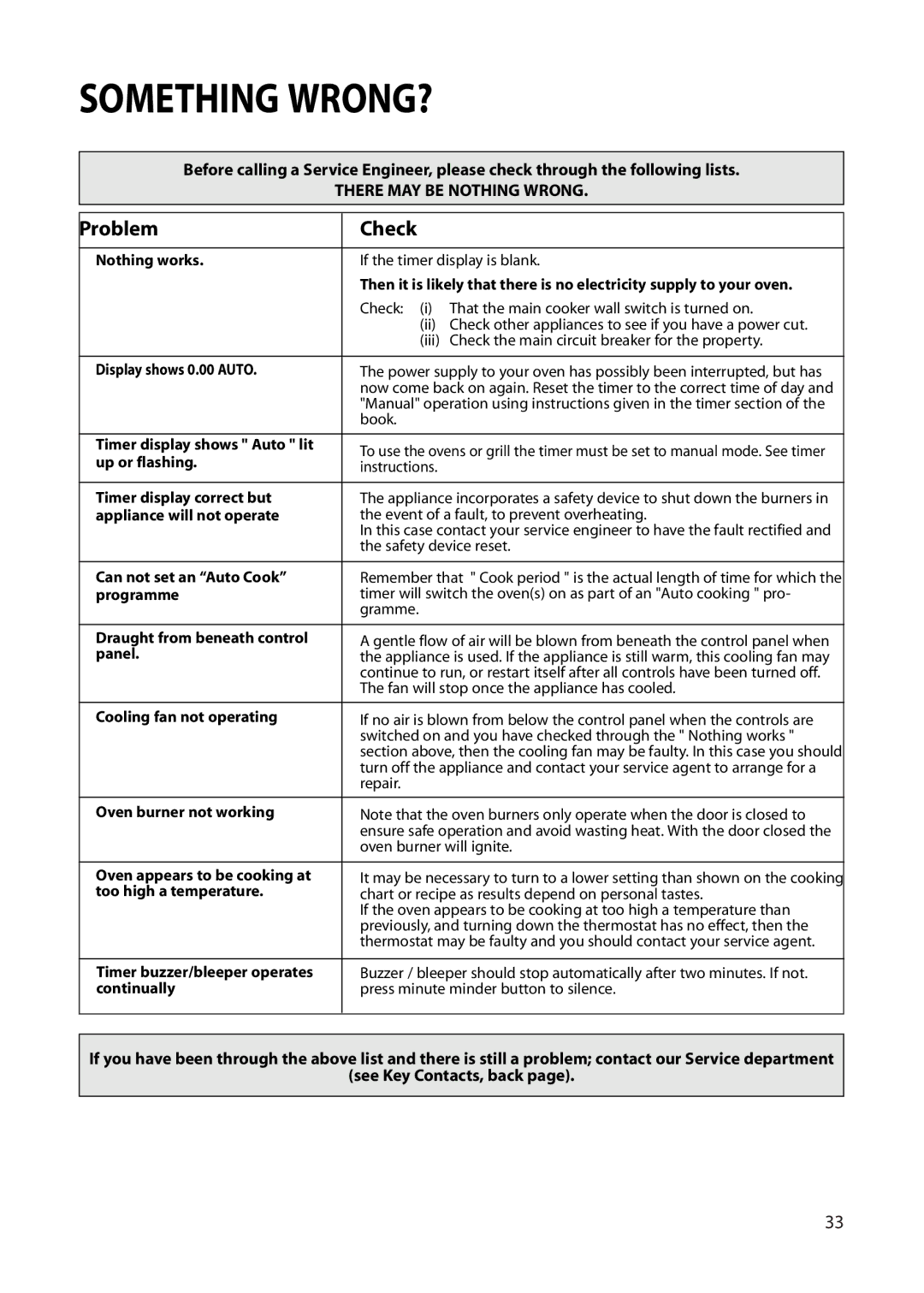 Creda S230G installation instructions Something WRONG?, Problem Check 