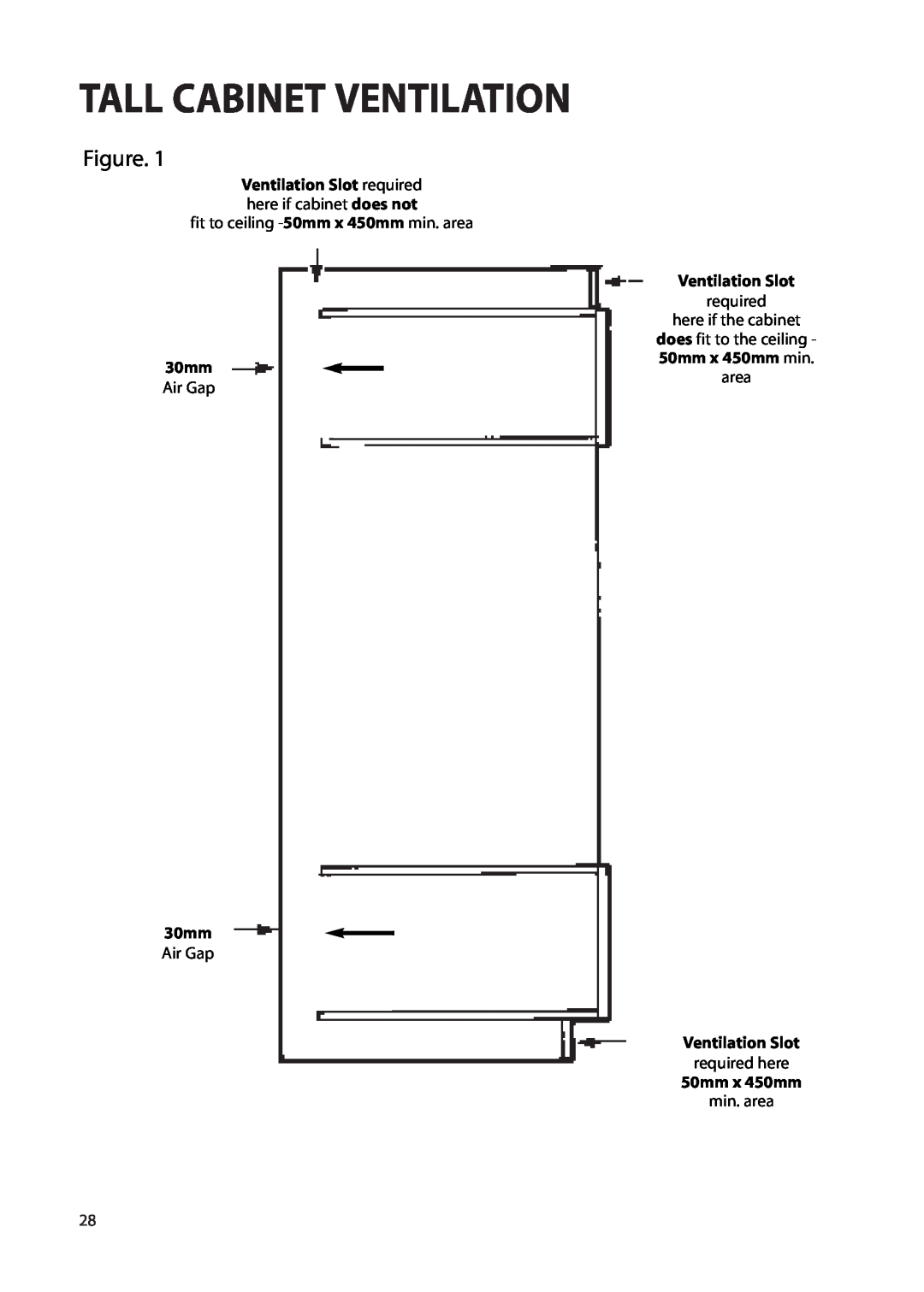 Creda S230G installation instructions Tall Cabinet Ventilation, 30mm, Ventilation Slot, 50mm x 450mm 
