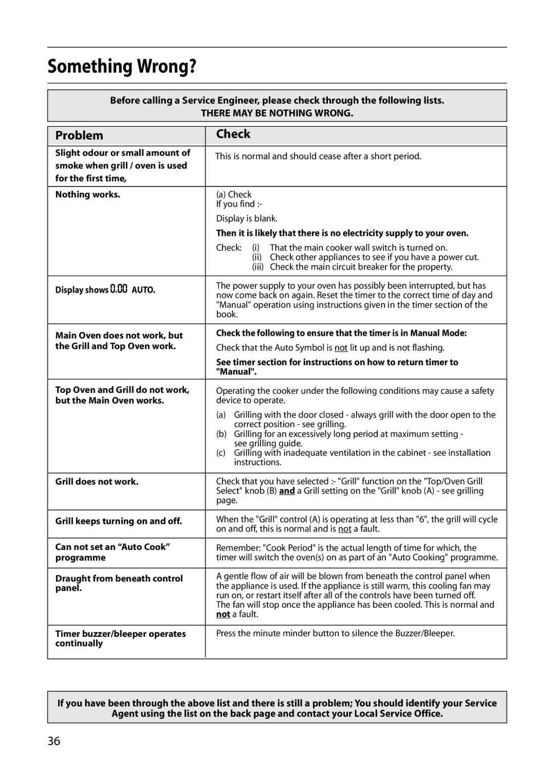 Creda S420E manual Something Wrong?, Problem Check 