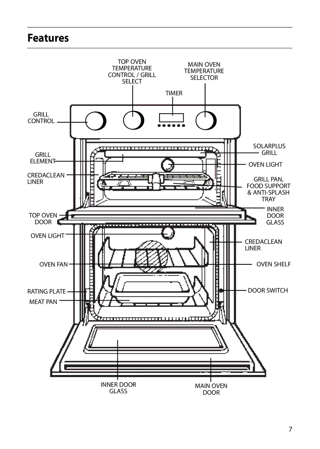 Creda S420E manual Features 