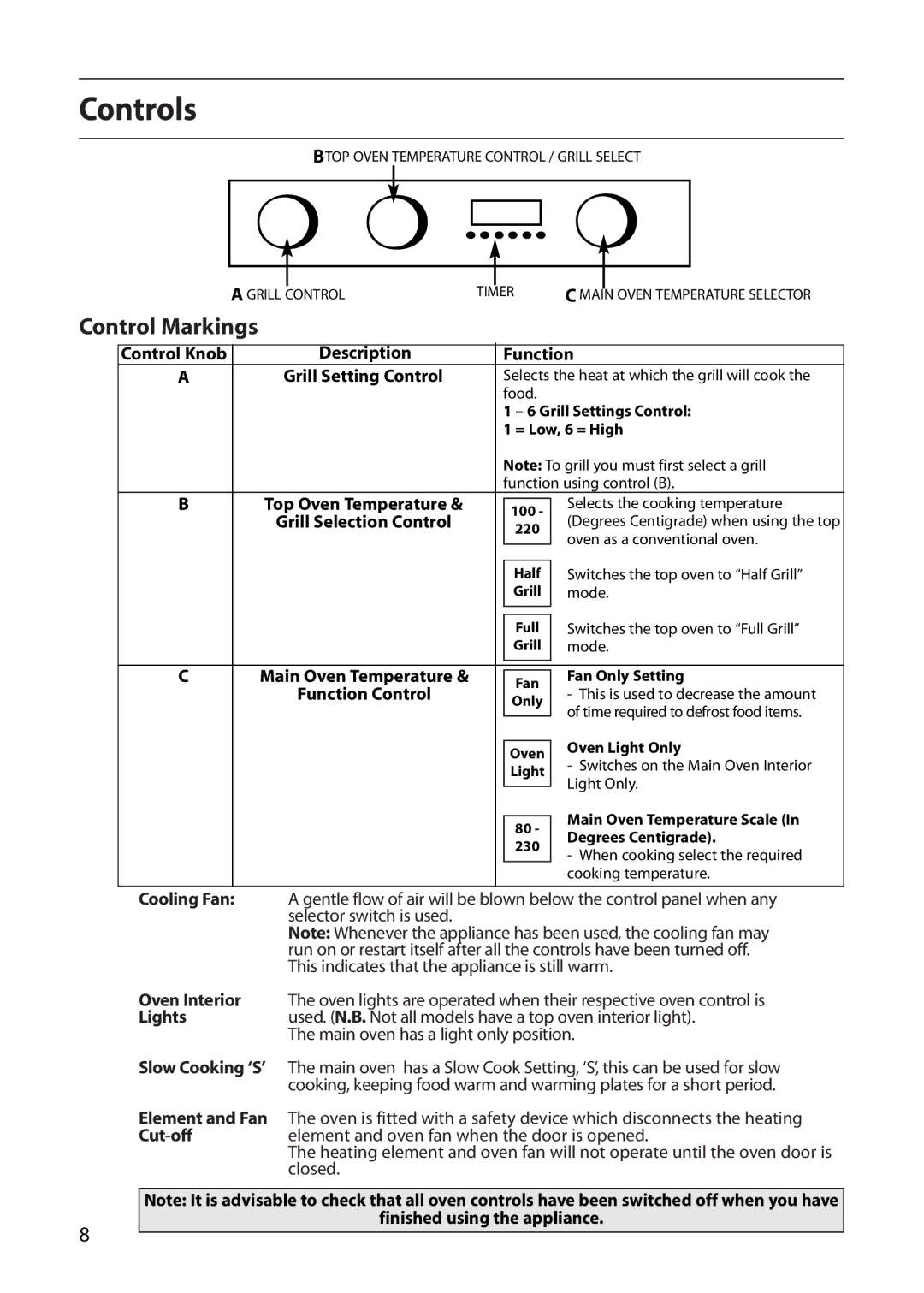 Creda S420E manual Controls, Control Markings 