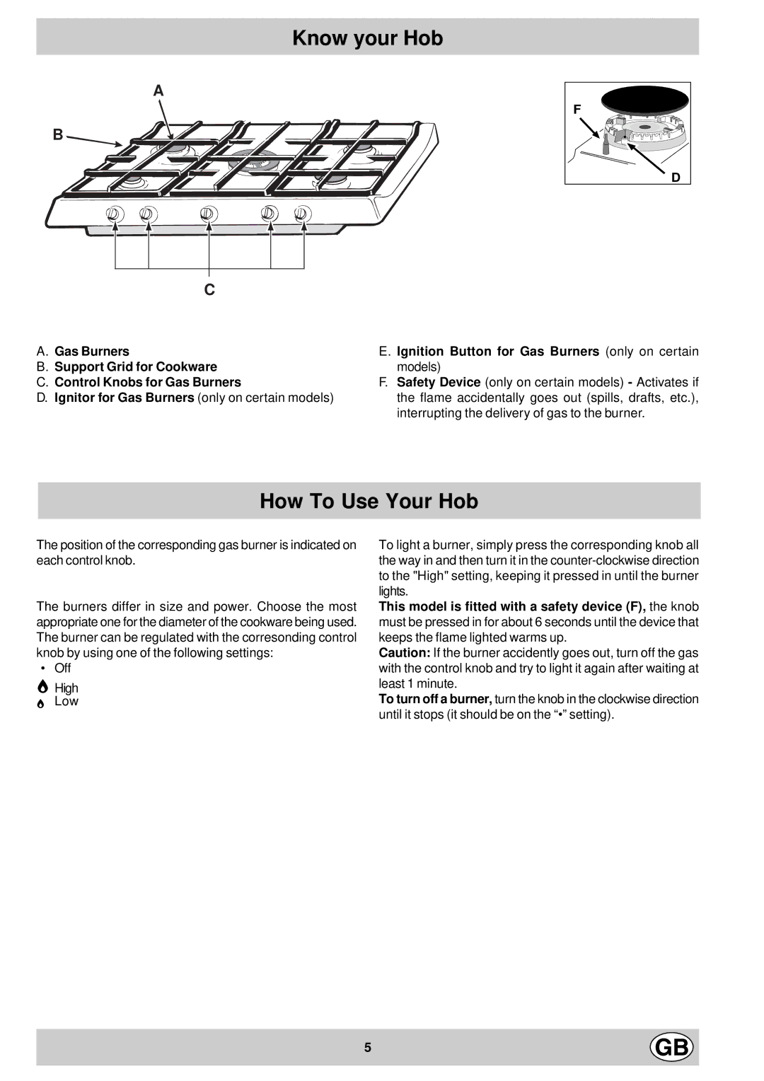 Creda S860G manual Know your Hob, How To Use Your Hob, Control Knobs for Gas Burners 