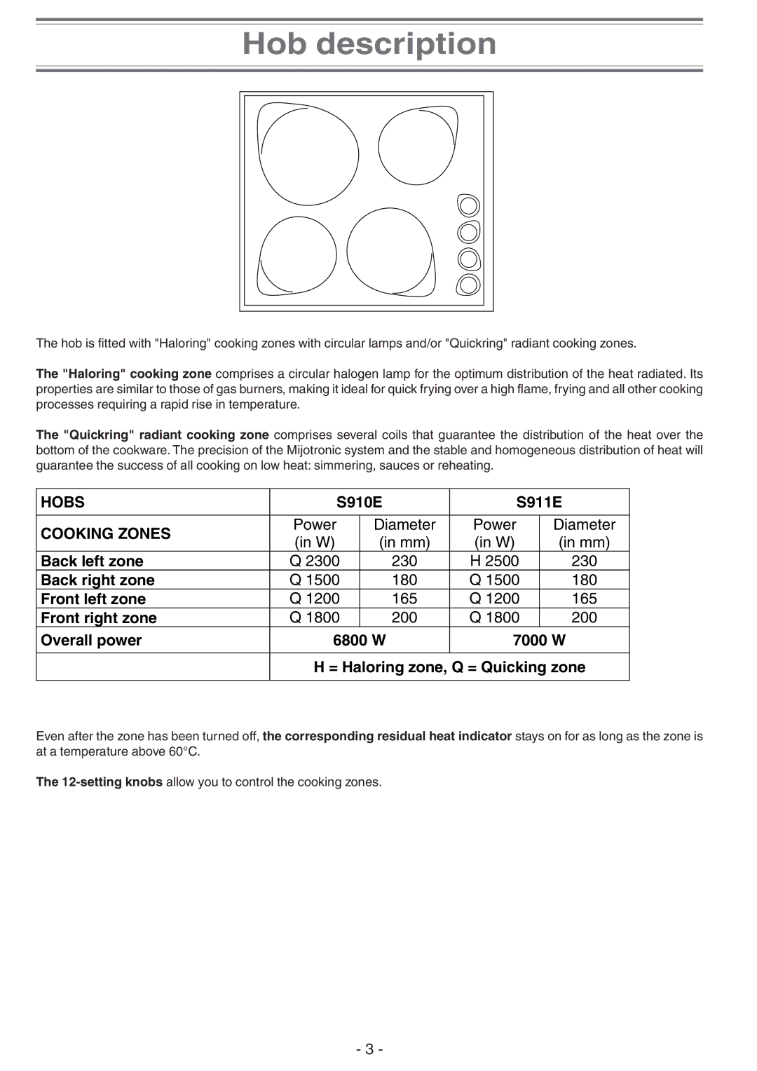 Creda S911E manual Hob description, Cooking Zones 