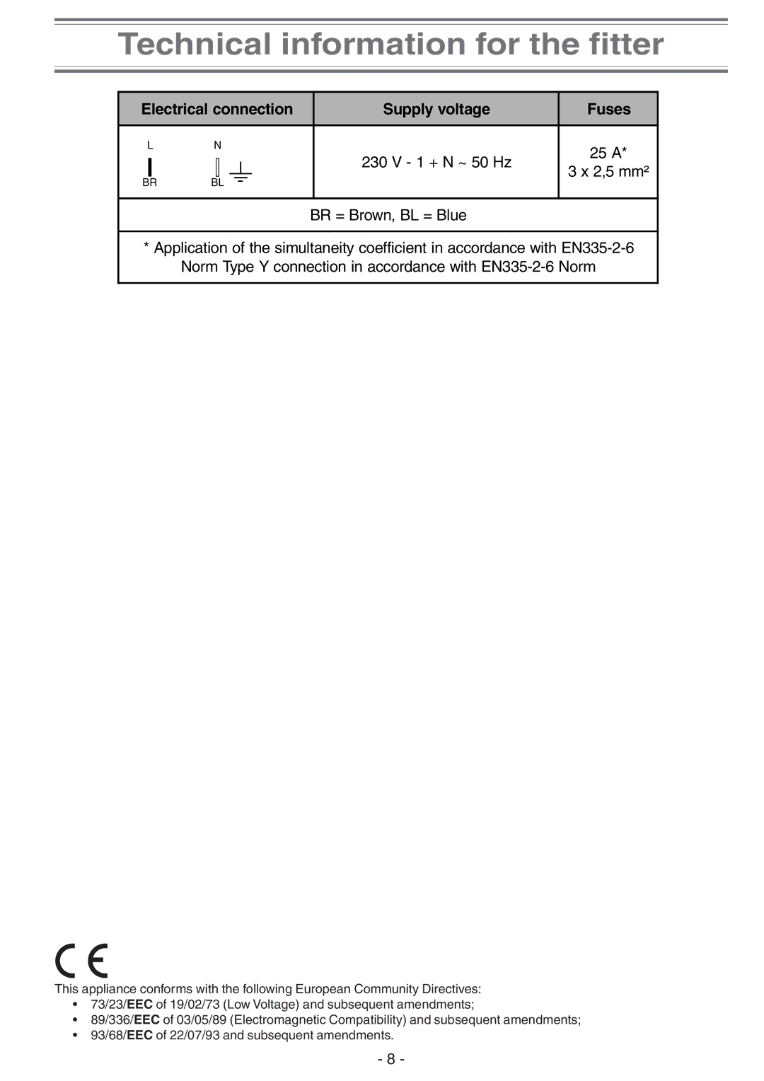 Creda S911E manual Electrical connection Supply voltage Fuses 