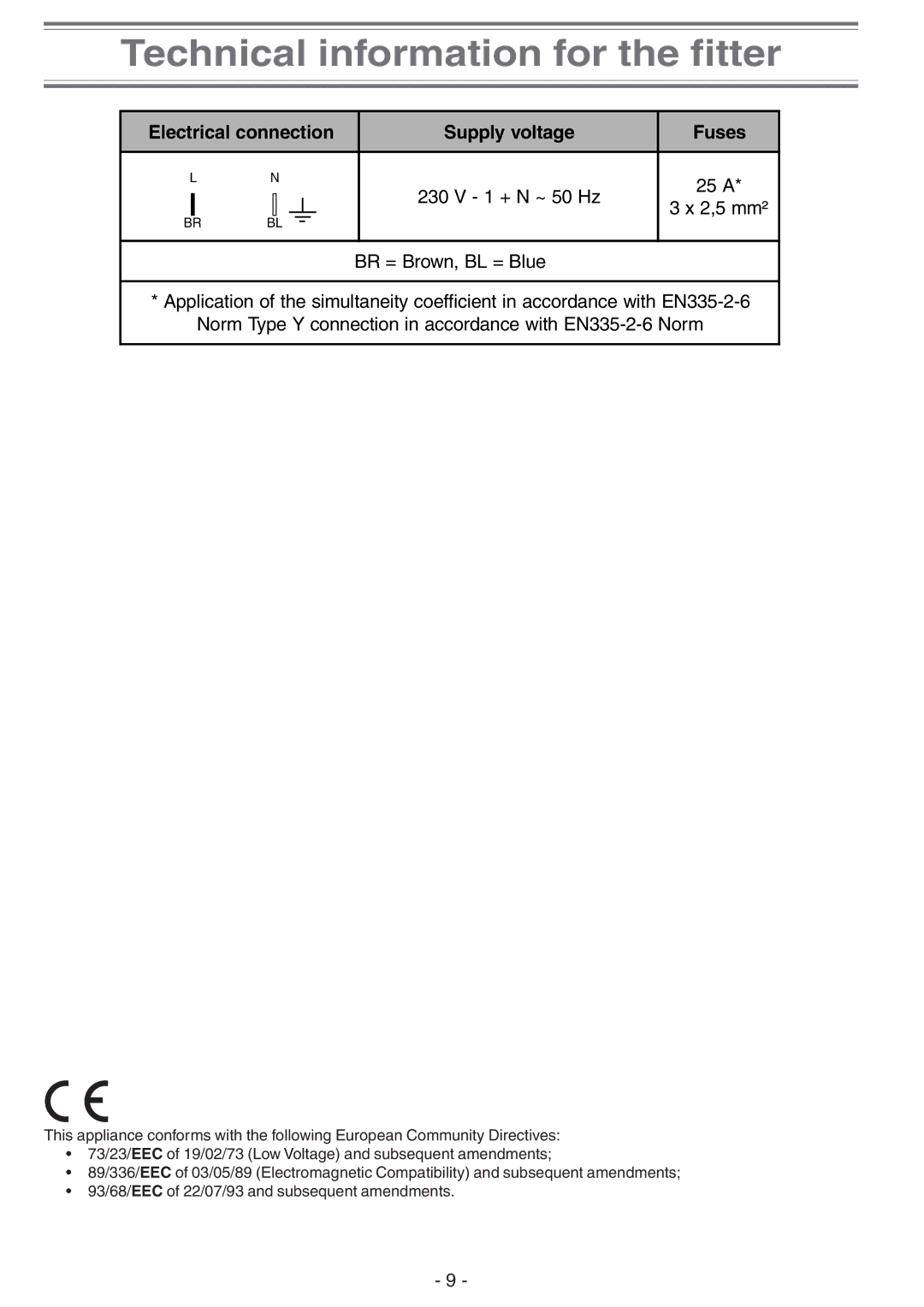 Creda S930E manual Electrical connection Supply voltage Fuses 