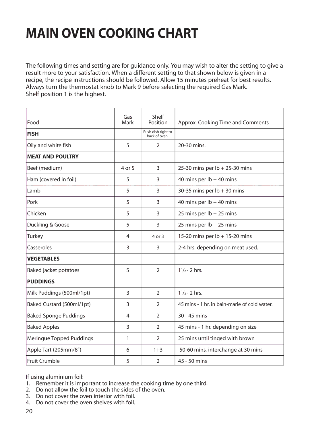 Creda Single Oven manual Main Oven Cooking Chart, Shelf position 1 is the highest 