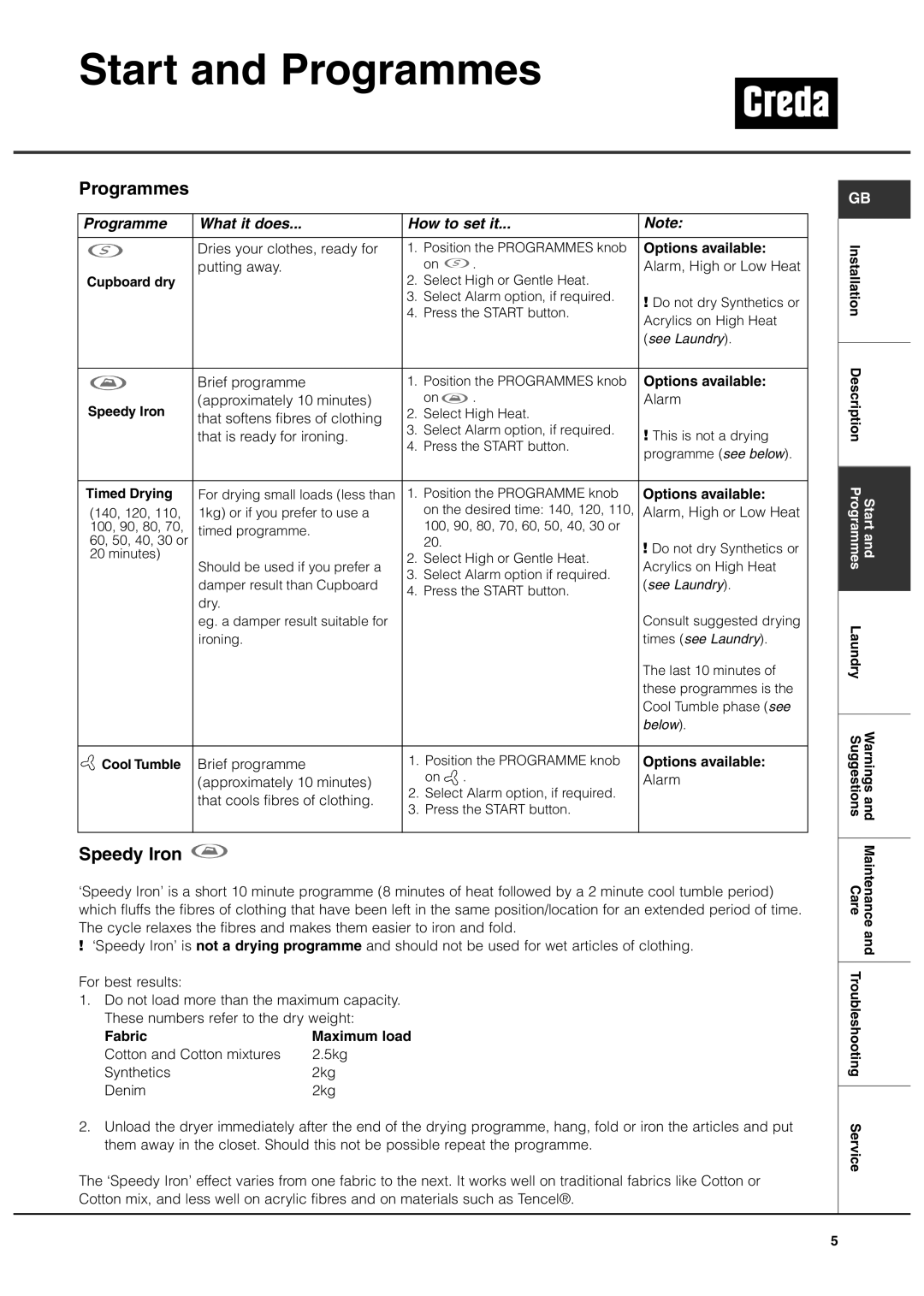 Creda TCS3 manual Programmes, Speedy Iron, Options available, Fabric 