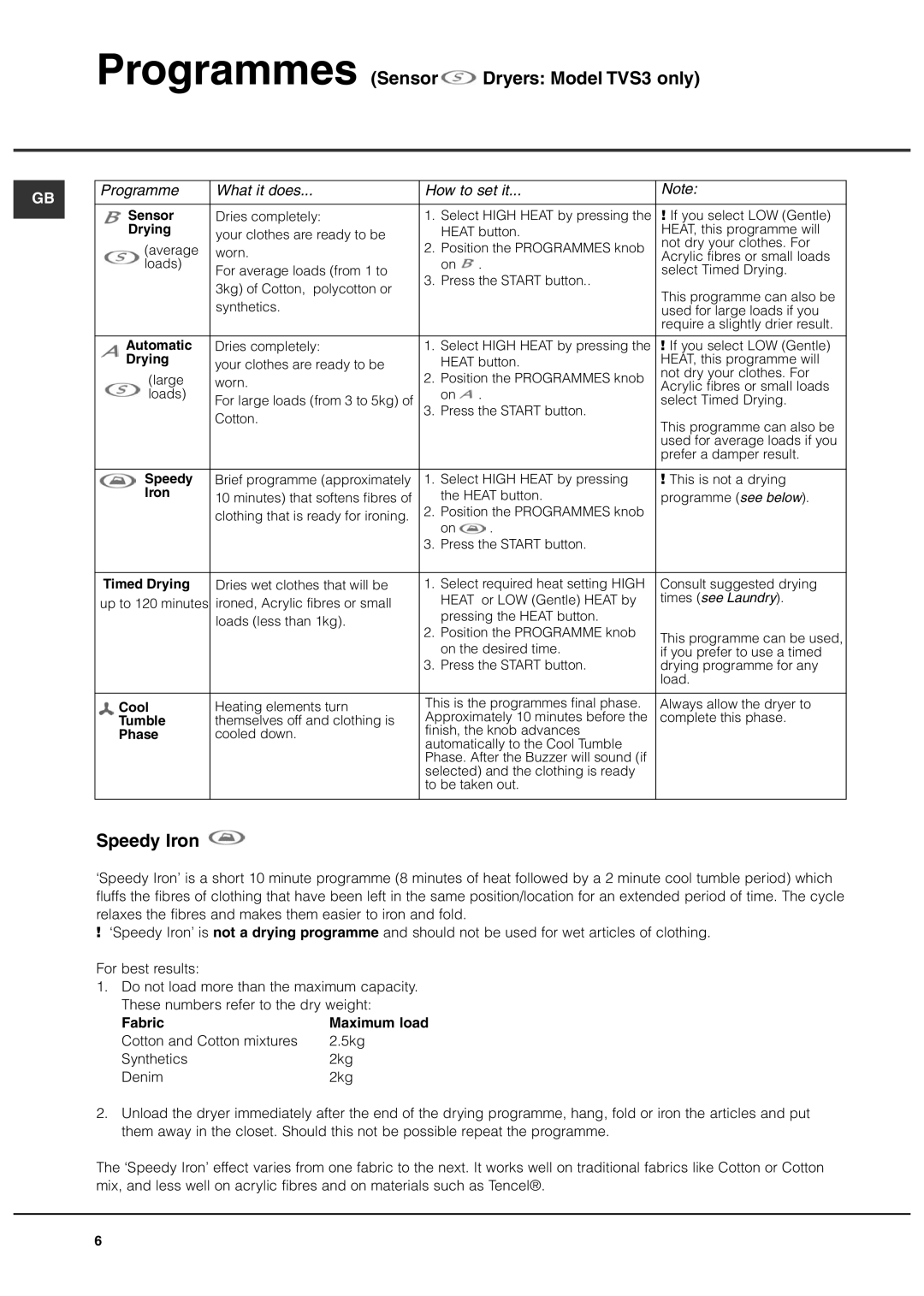 Creda manual Programmes Sensor Dryers Model TVS3 only, Speedy Iron, Fabric 