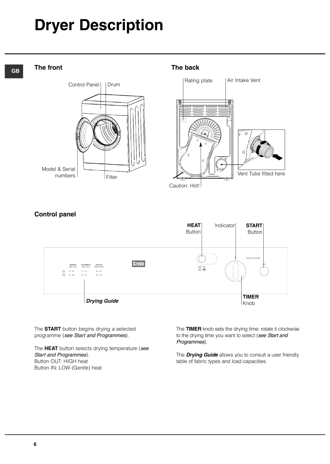 Creda TVU1 TVR2 manual Dryer Description, Front, Back, Control panel 