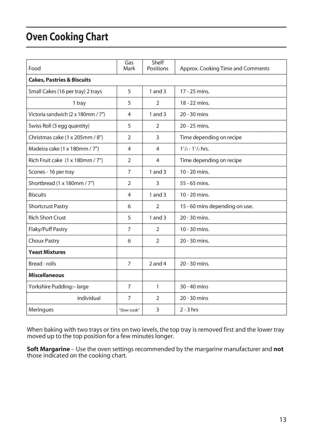 Creda X152 installation instructions Yeast Mixtures 