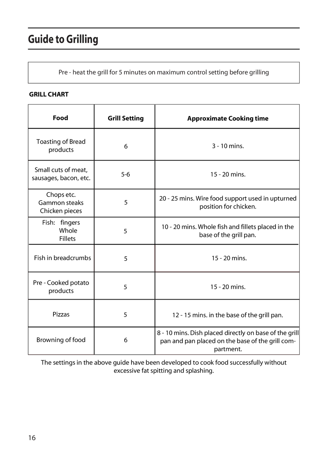 Creda X152E manual Guide to Grilling, Food Grill Setting Approximate Cooking time, Whole, Fillets, 15 20 mins 