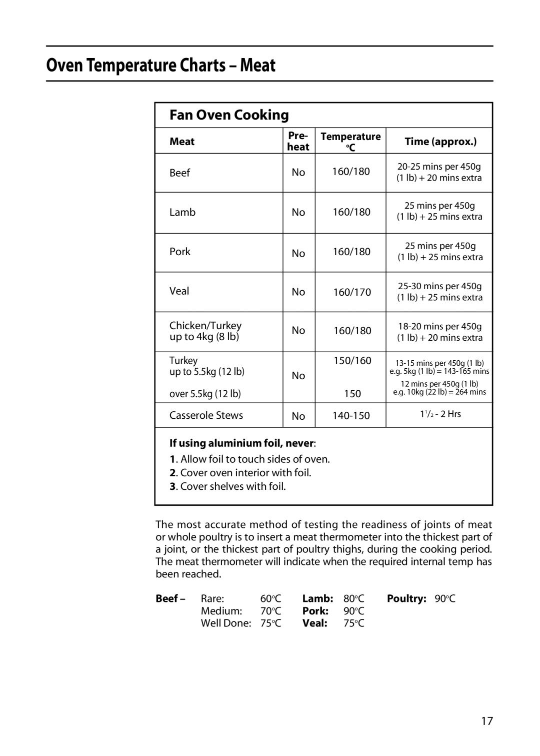 Creda X152E manual Oven Temperature Charts Meat 