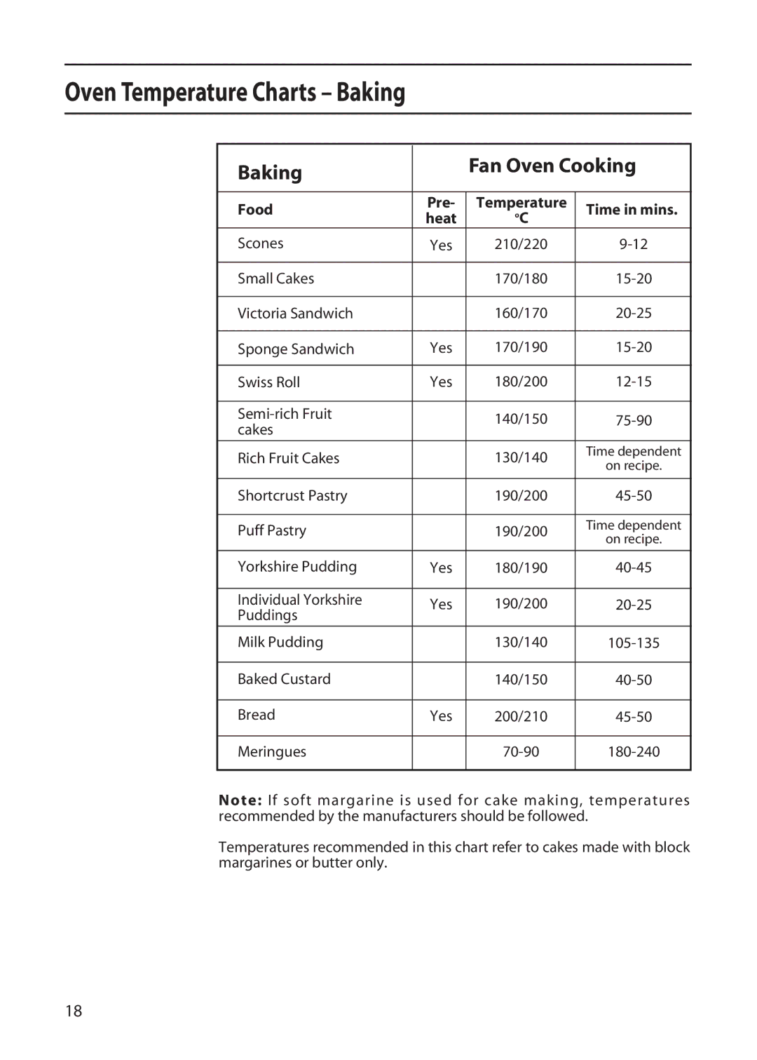 Creda X152E manual Oven Temperature Charts Baking, Food 