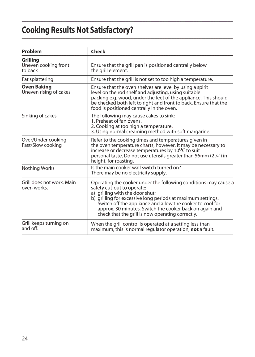 Creda X152E manual Cooking Results Not Satisfactory?, Problem Check Grilling, Oven Baking 