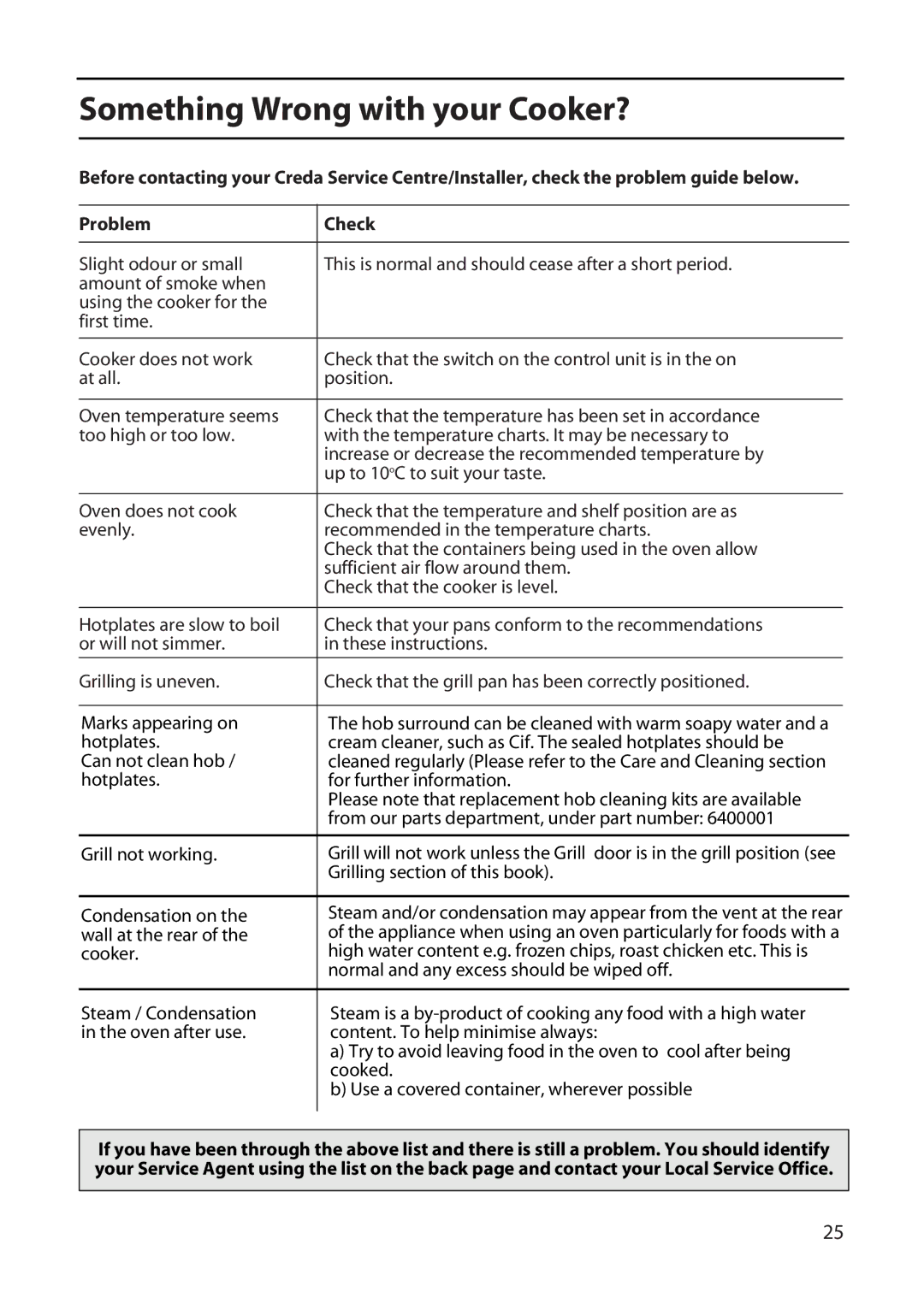 Creda X152E manual Something Wrong with your Cooker? 