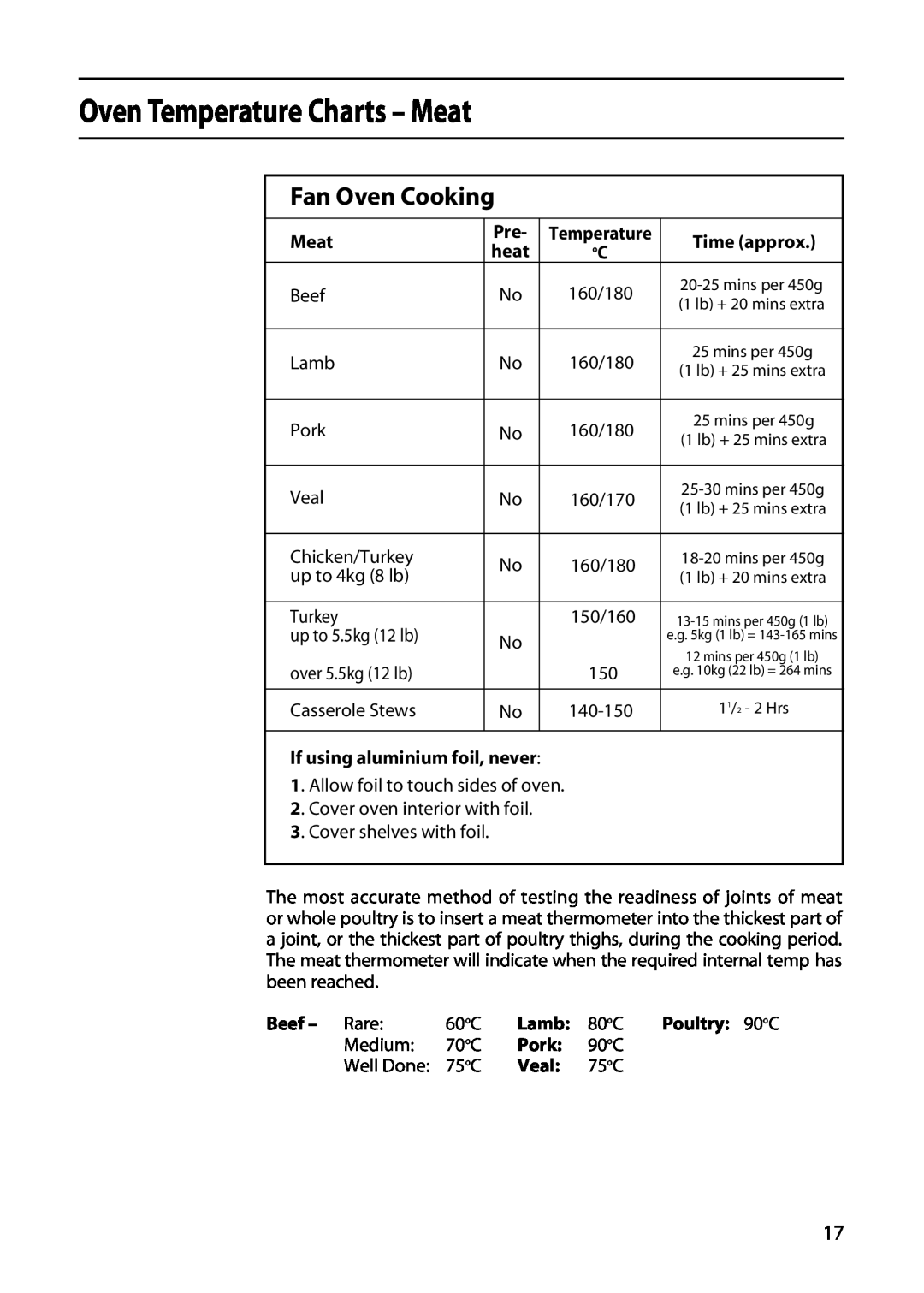 Creda X152E Oven Temperature Charts - Meat, Fan Oven Cooking, Time approx, If using aluminium foil, never, Beef - Rare 