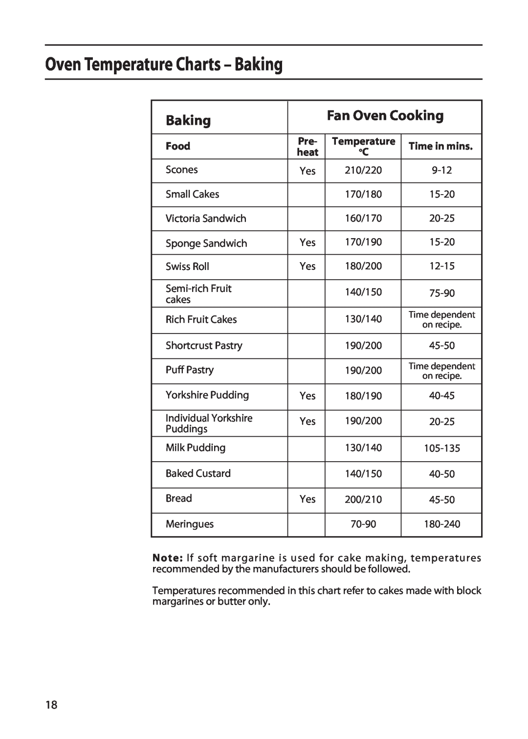 Creda X152E manual Oven Temperature Charts - Baking, Fan Oven Cooking, Food 