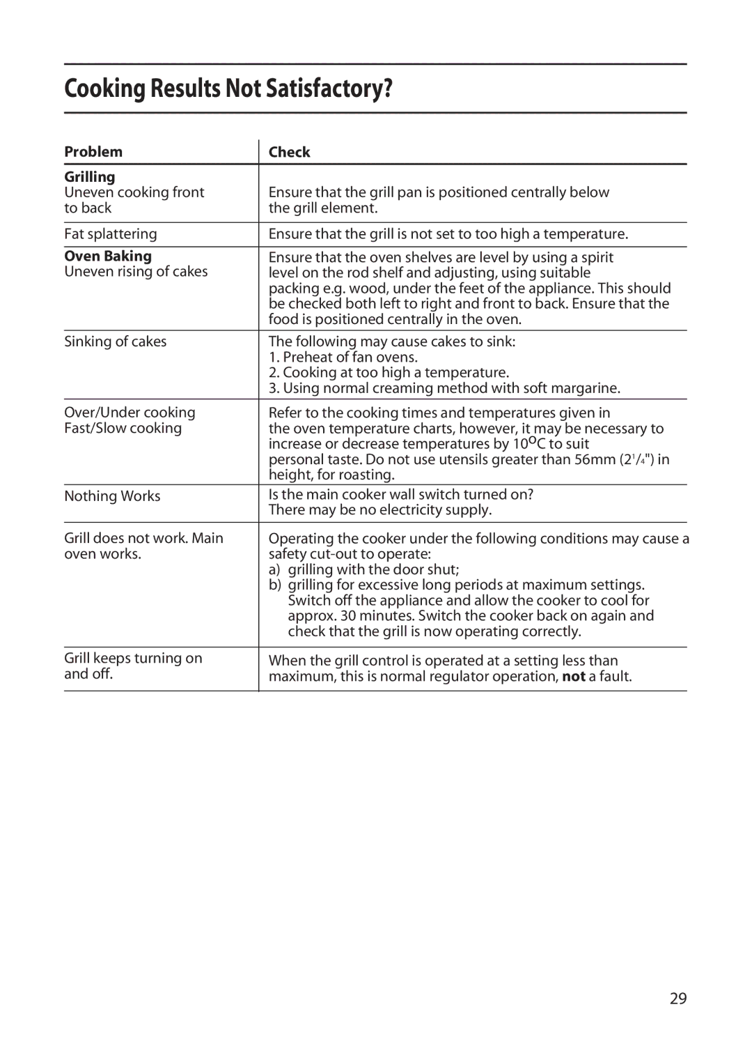 Creda X155E manual Cooking Results Not Satisfactory?, Problem Check Grilling, Oven Baking 