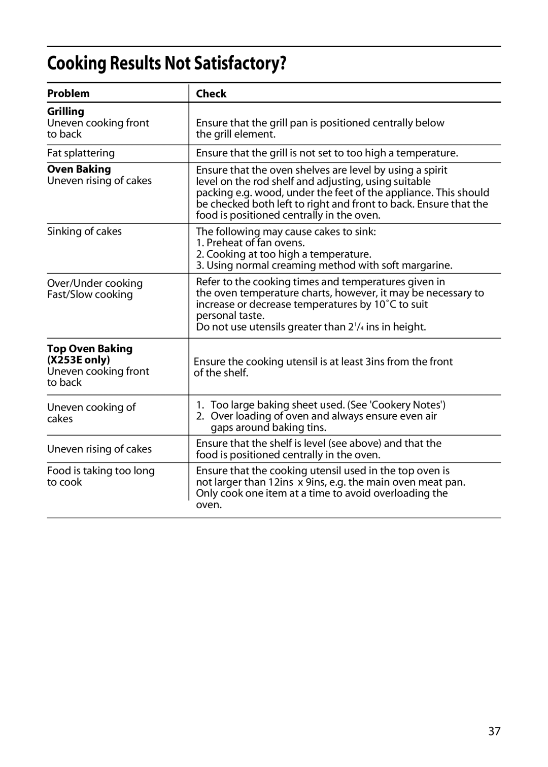 Creda X153E, X156E manual Cooking Results Not Satisfactory?, Problem Check Grilling, Top Oven Baking X253E only 