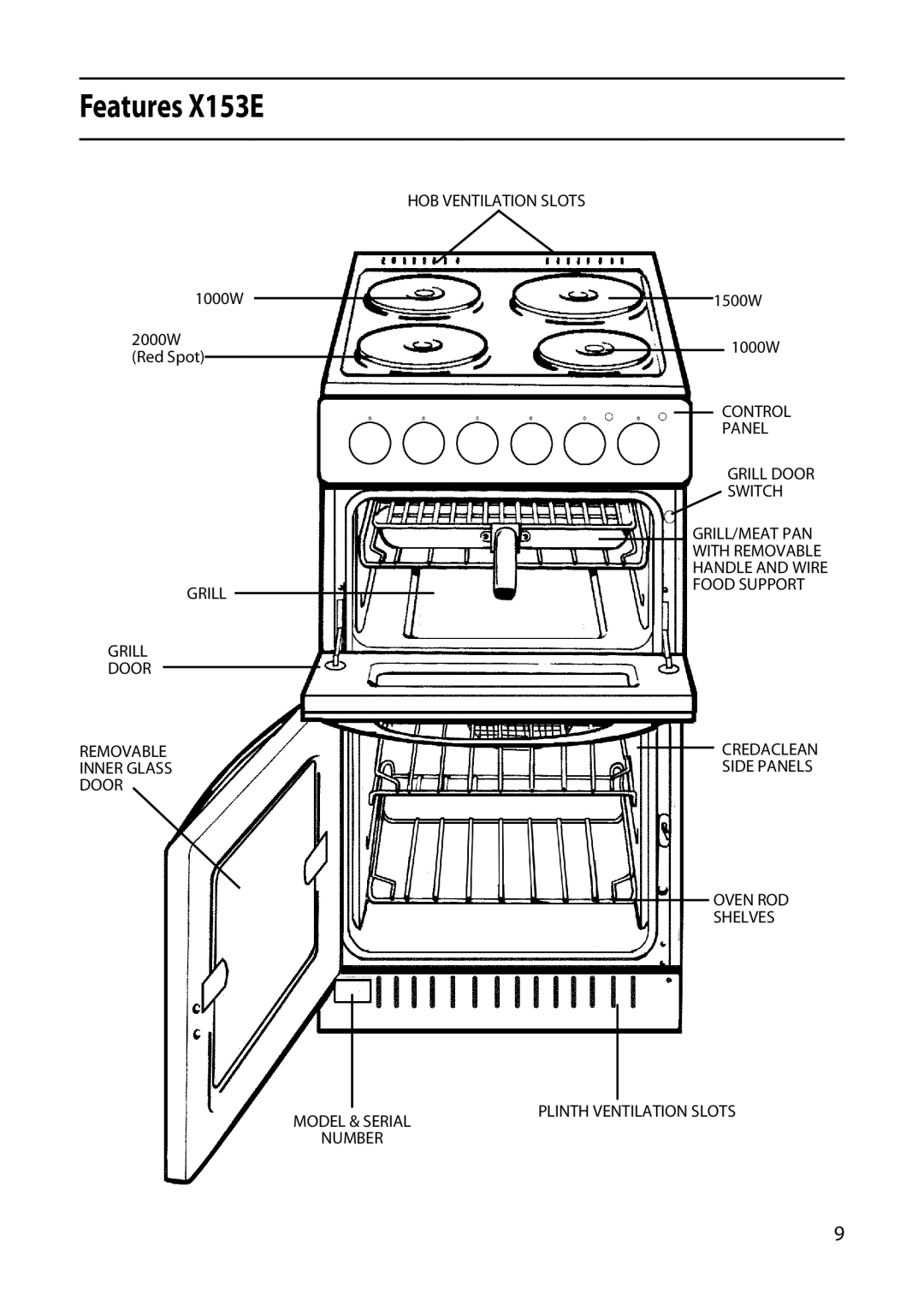 Creda X156E, X253E manual Features X153E 