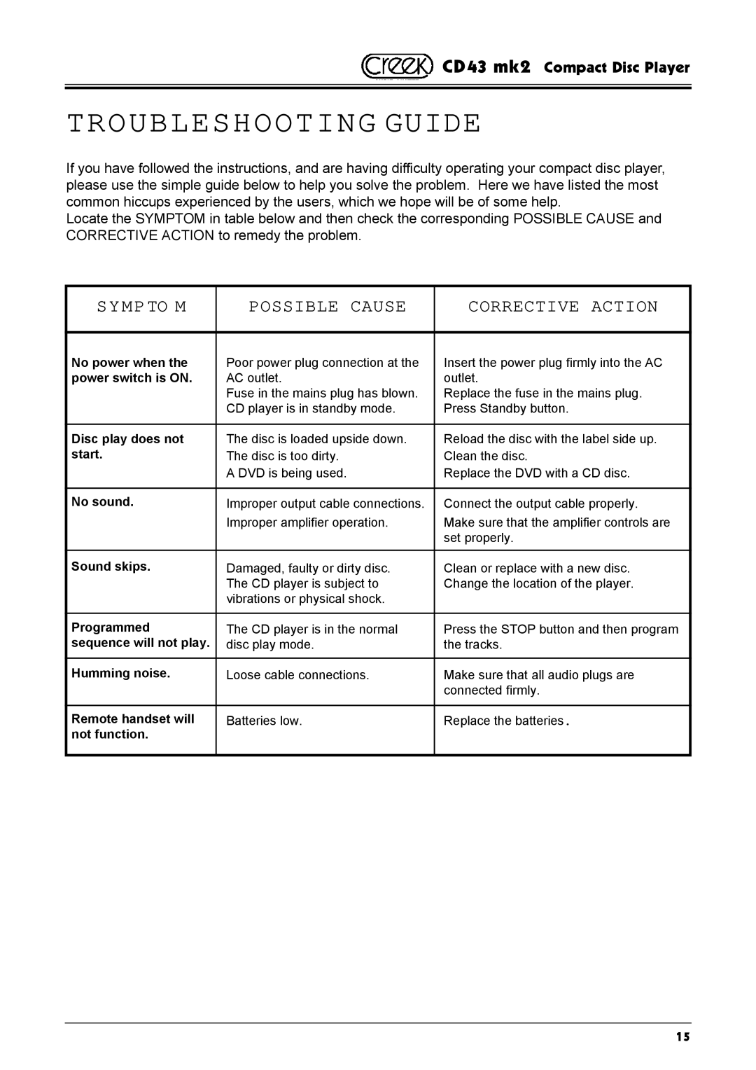 Creek Audio CD43 mk 2 manual Troubleshooting Guide, Sympto M Possible Cause Corrective Action 