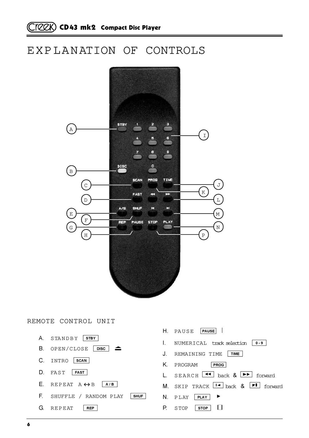 Creek Audio CD43 mk 2 manual Remote Control Unit 