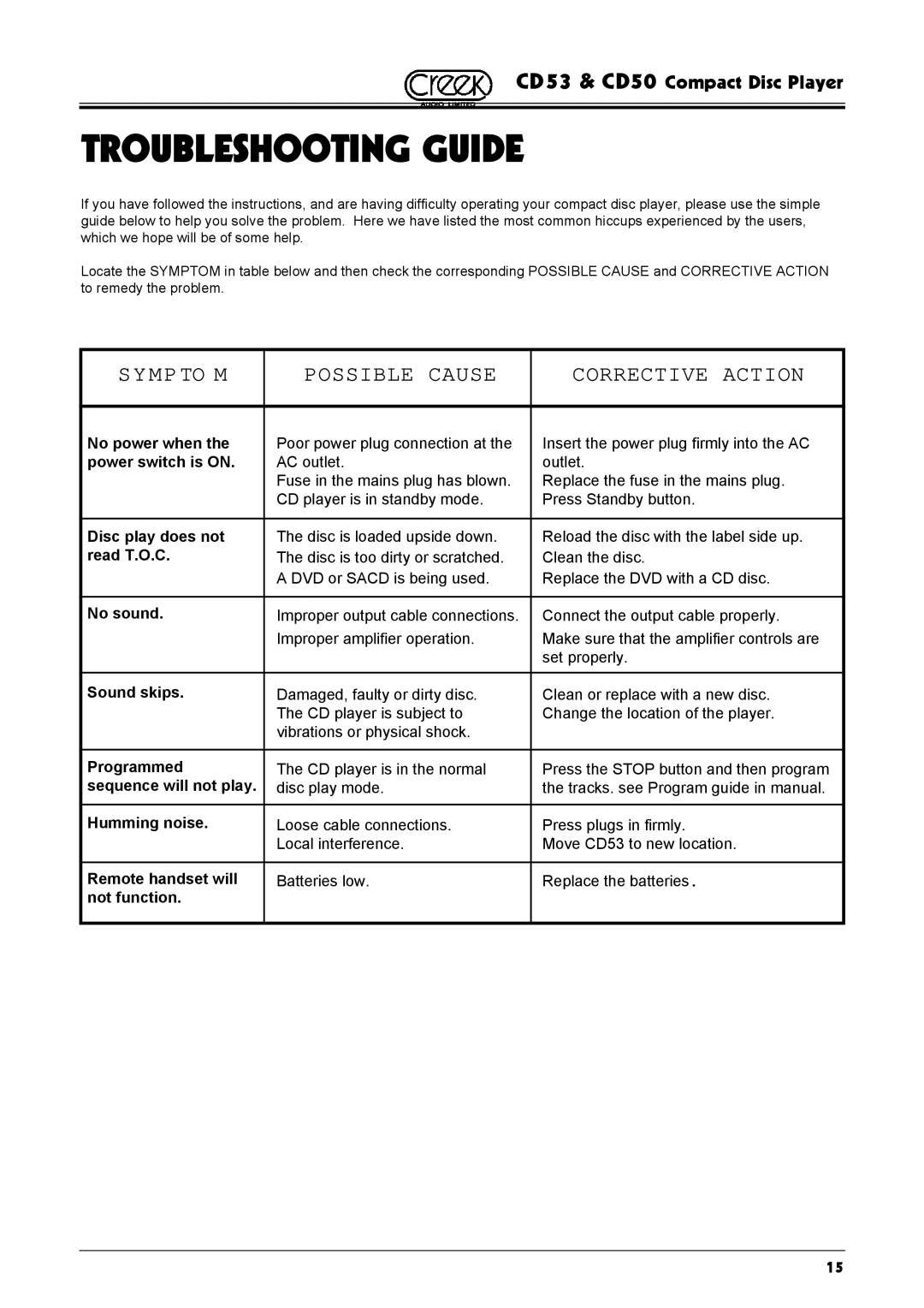 Creek Audio CD50, CD53 operating instructions Troubleshooting Guide, Sympto M Possible Cause Corrective Action 