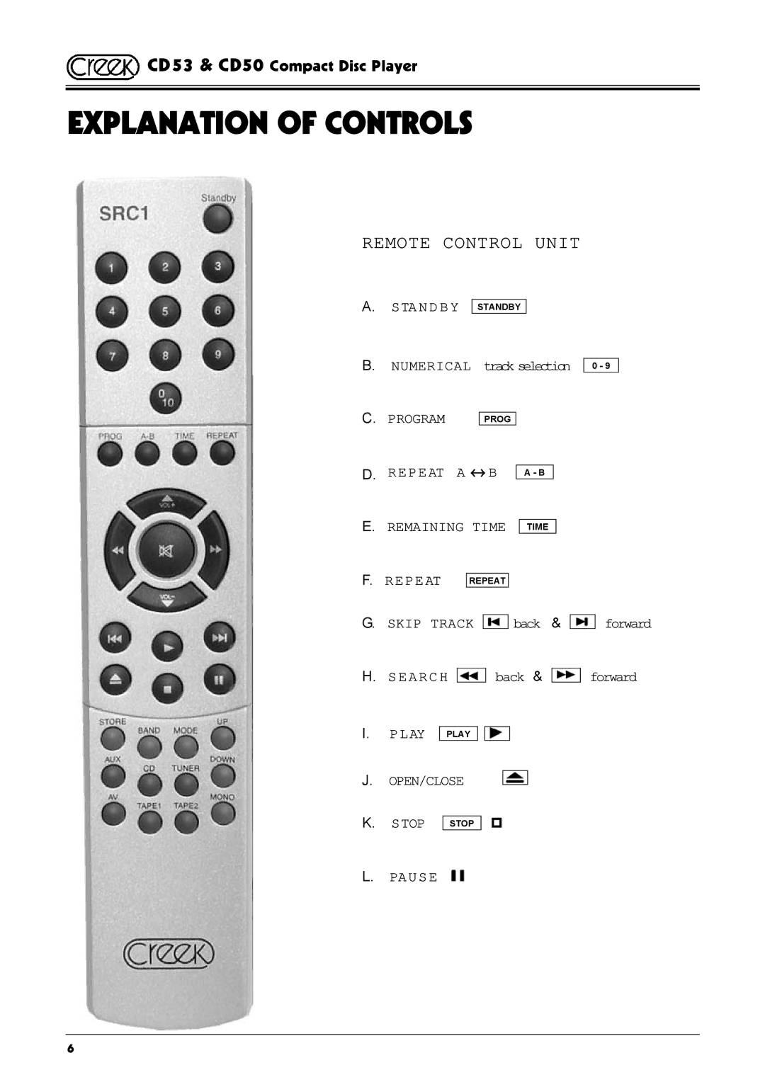 Creek Audio CD53, CD50 operating instructions Remote Control Unit 