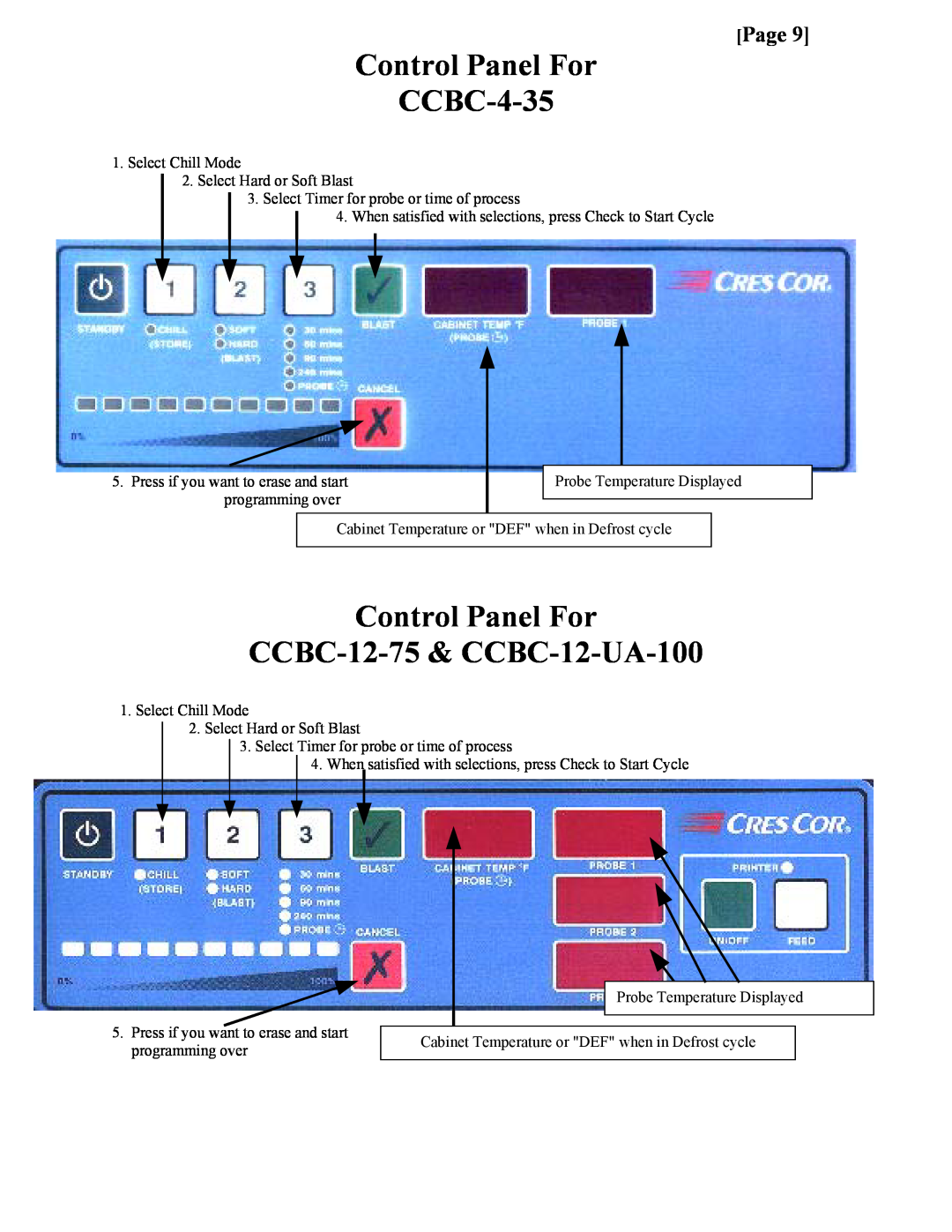 Cres Cor CCBC12-UA-100 service manual Control Panel For CCBC-4-35, Control Panel For CCBC-12-75& CCBC-12-UA-100, Page 