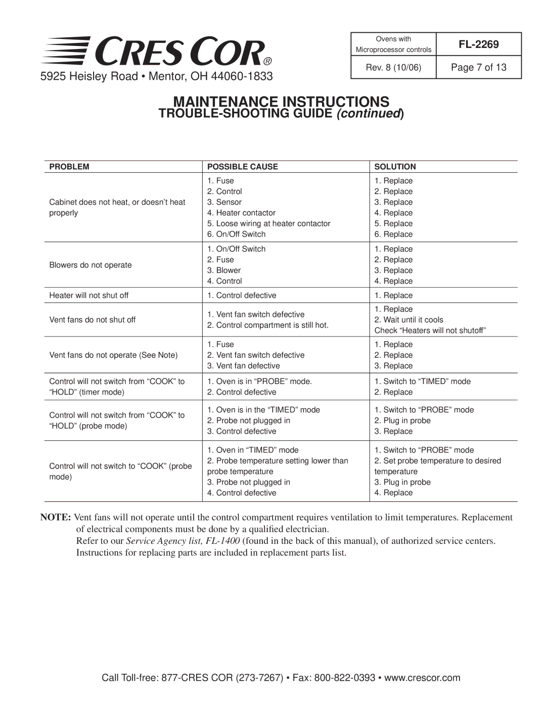 Cres Cor CO151H189B-Q1 manual TROUBLE-SHOOTING Guide 