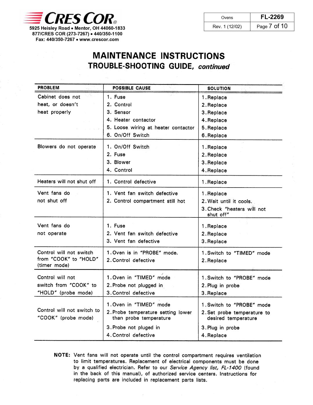 Cres Cor RO151FUA18B, CO151HUA6B, CO151H189B, CO151F1818B, CO151FUA12B manual FL-2269 