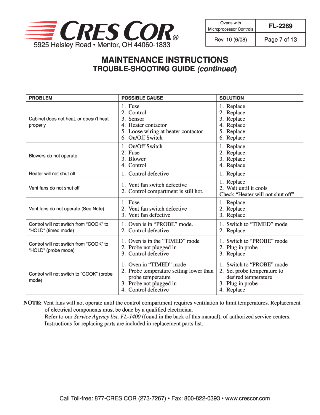 Cres Cor CO151FUA12B-Q1 manual TROUBLE-SHOOTING GUIDE continued, Maintenance Instructions, Heisley Road Mentor, OH, FL-2269 